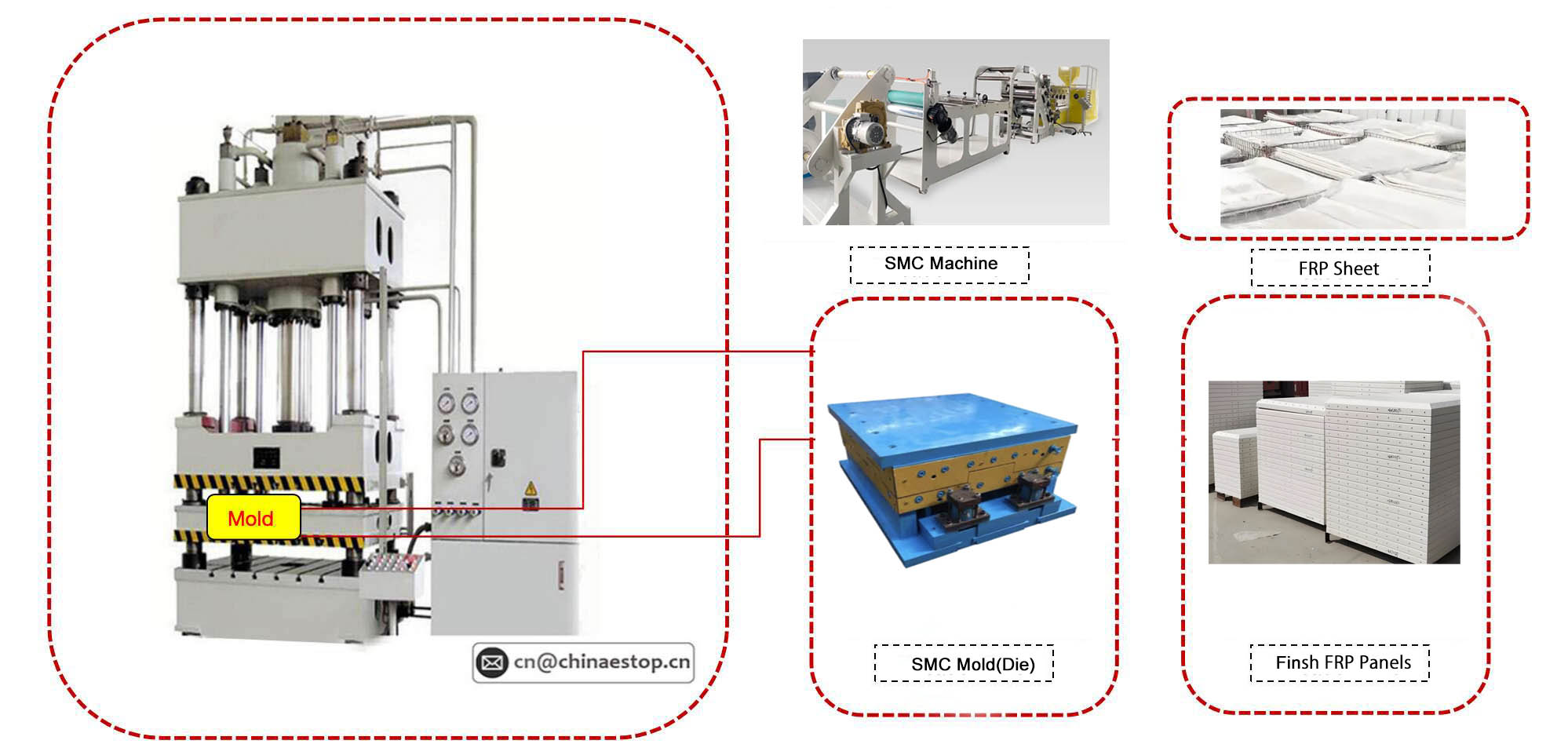 SMC Precess Machine-GRP-Water-Tank-Panel-Process